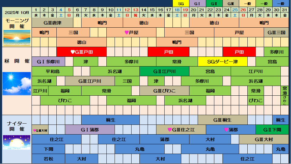 2025年10月